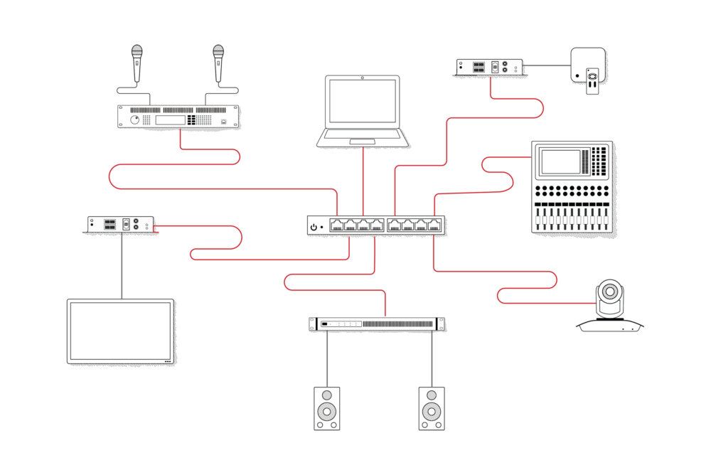 Dante Program 映像用のDanteの実装 | Dante