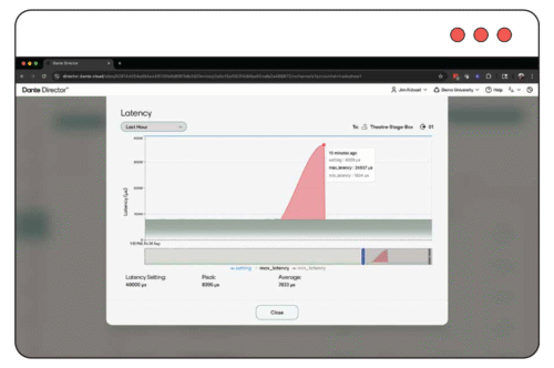 Dante Program Dante Director | Dante
