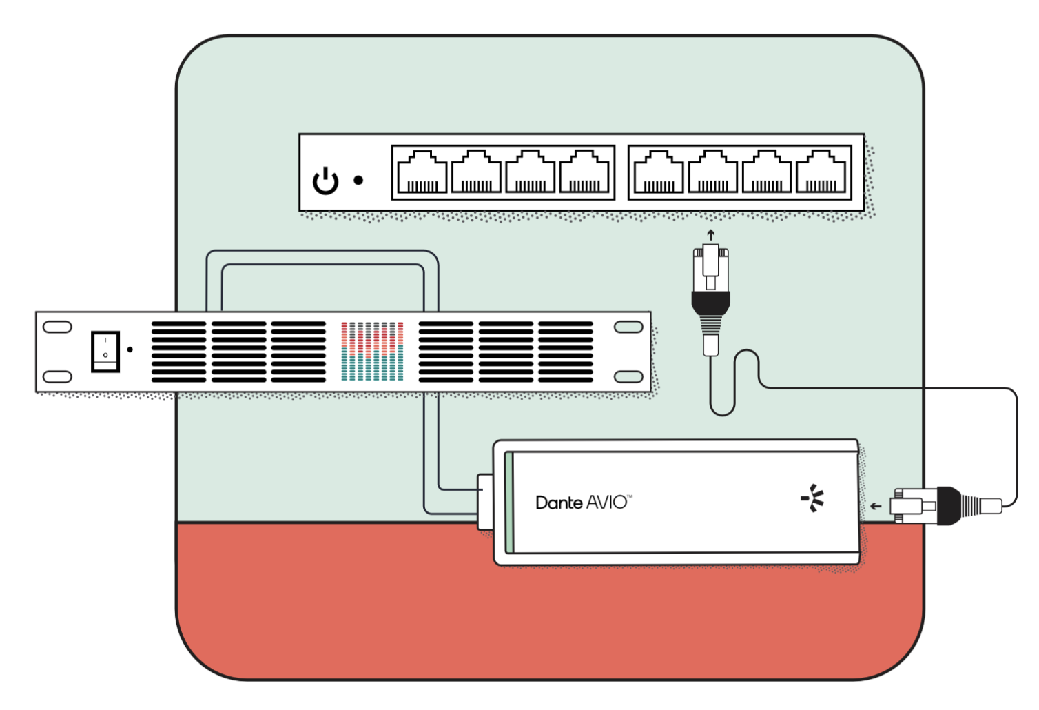 Dante AVIO Install system diagram